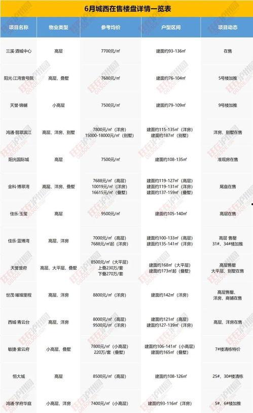化州靓房爆料最新消息新闻,揭秘热门楼盘动态与价格走势  第2张